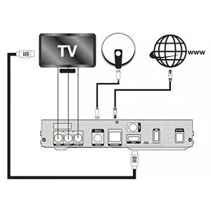 conectividad de un decodificador satelite