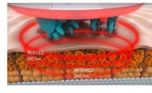 tecnologia infrarroja en un masajeador anti celulitis